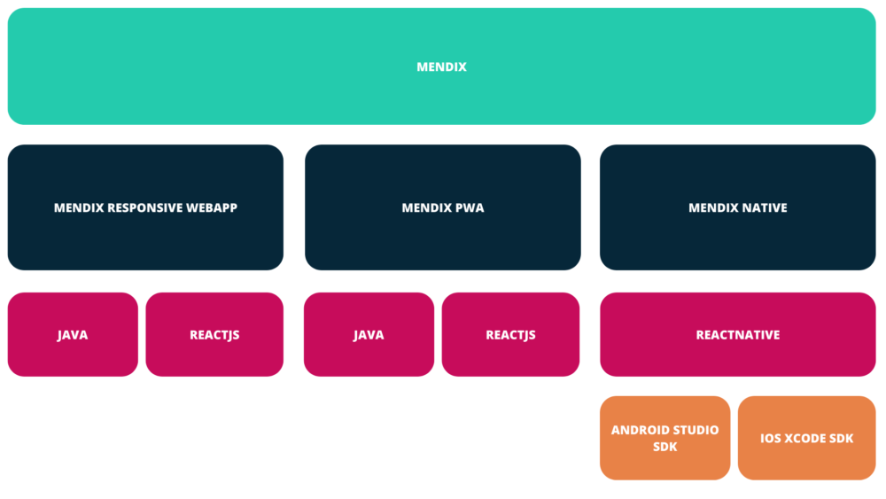 Mendix Native blog visual
